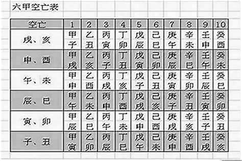 日柱空亡化解|八字中“空亡”在年月日时柱下有哪些影响？怎么化解方。